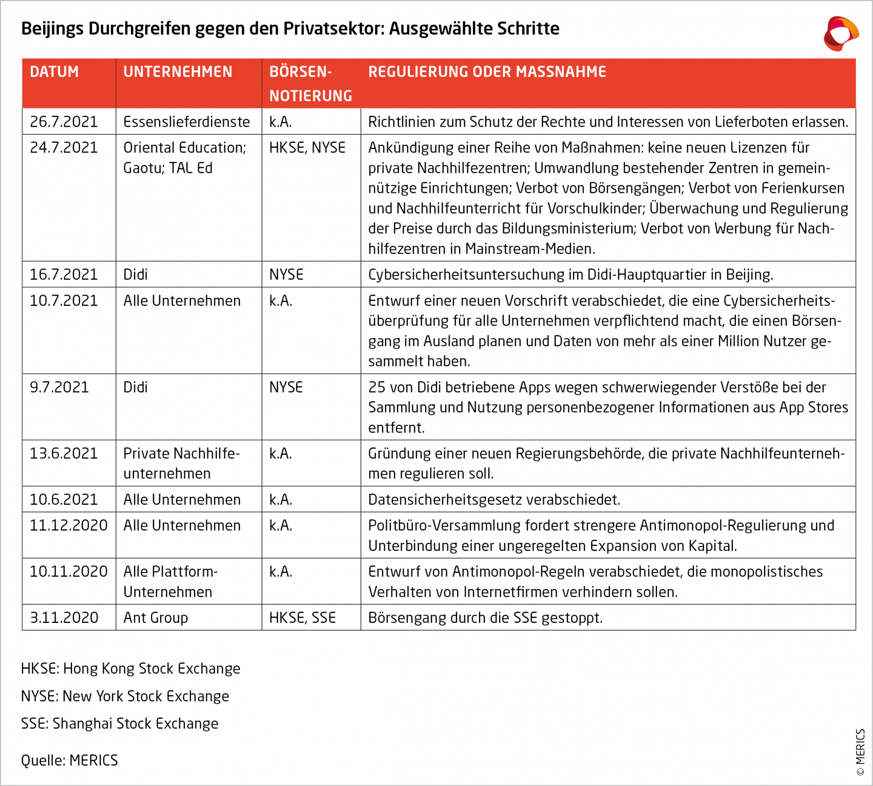 210812MERICSChina BriefingDE